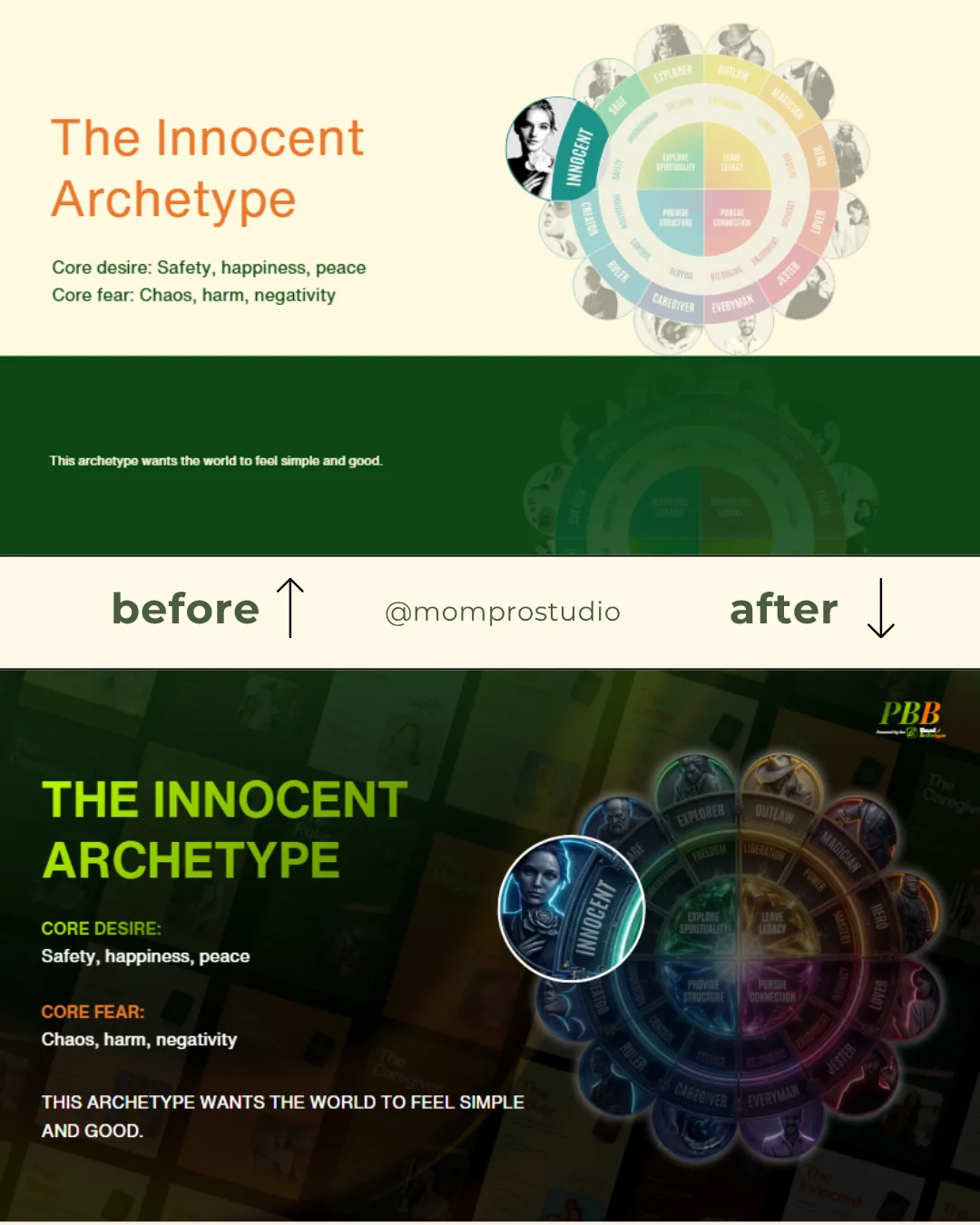 Innocent archetype